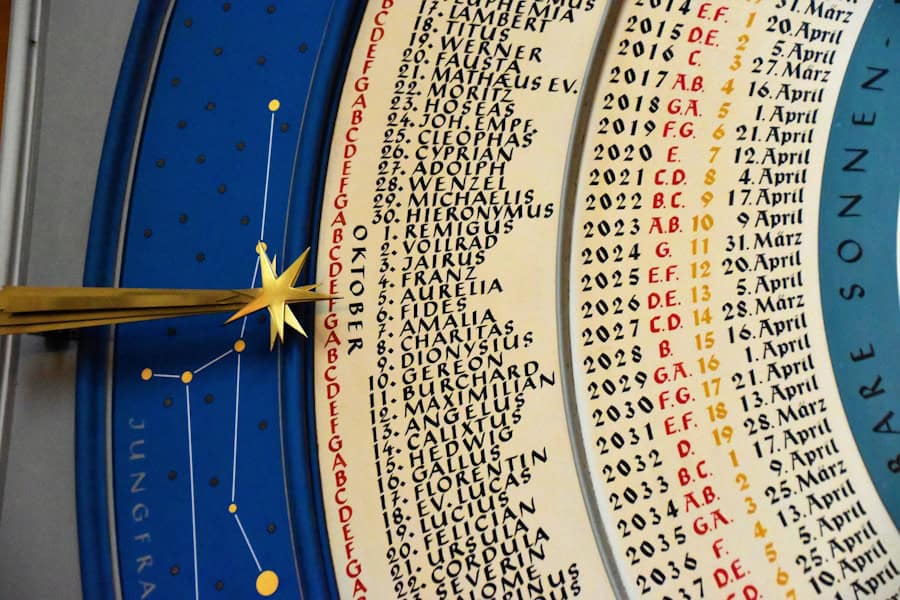 Astrological Chart, Astrology, Horoscope, Zodiac